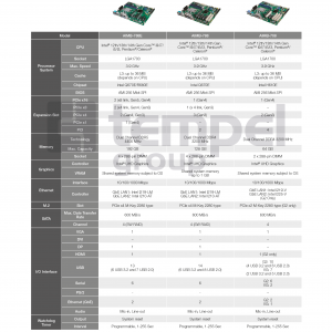 industrial-motherboards-advantech