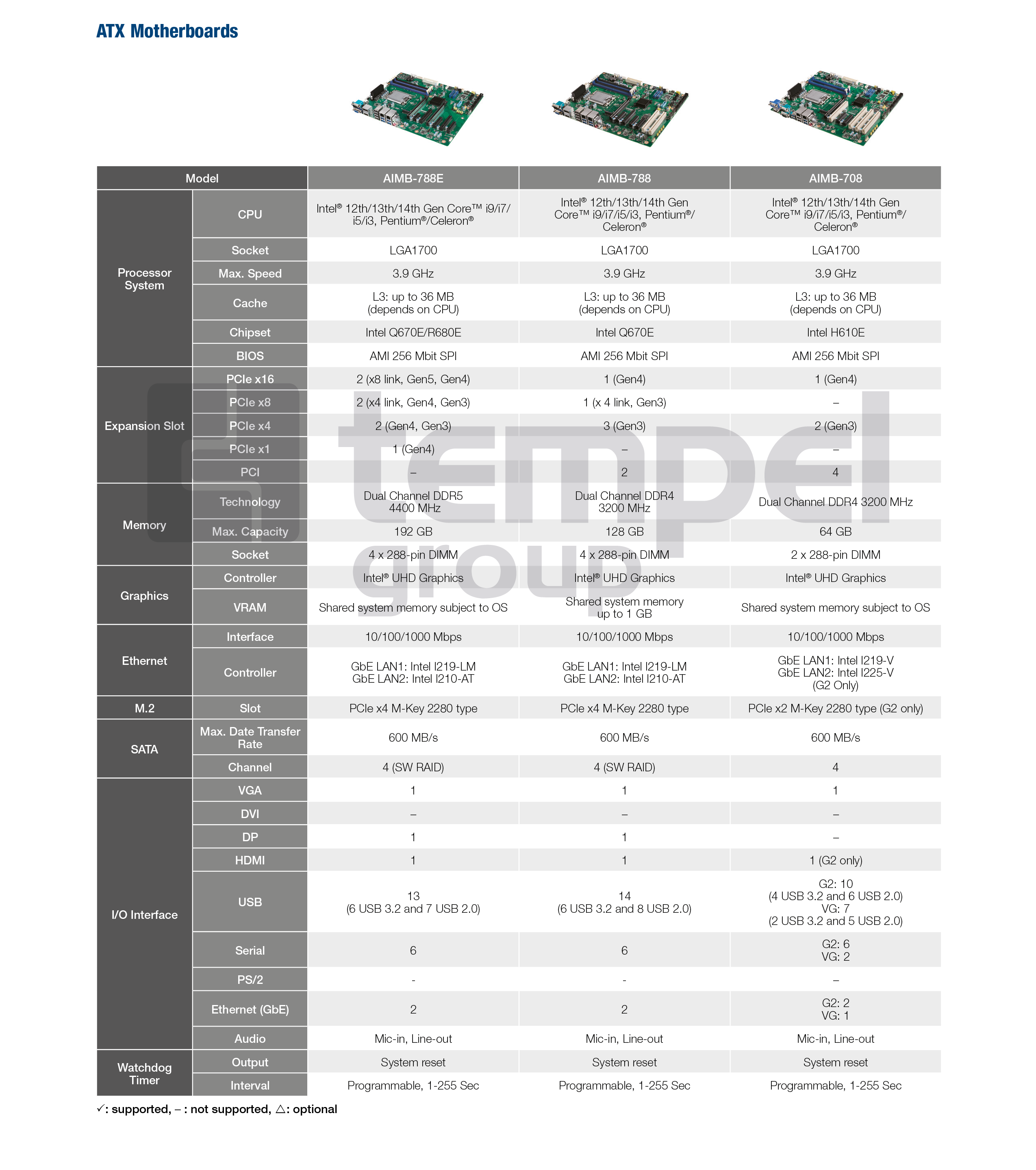 industrial-motherboards-advantech