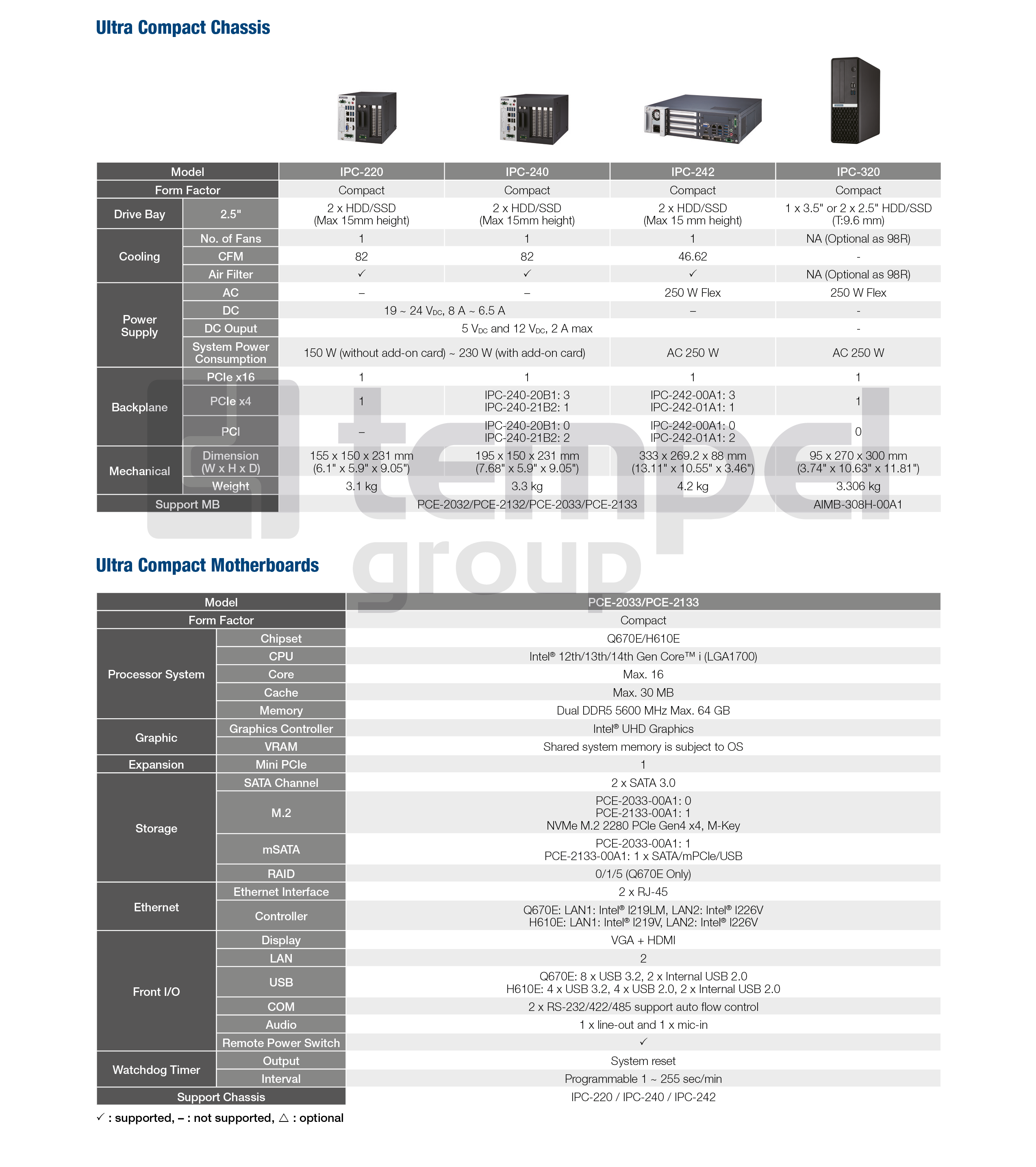 ultra-compact-ipc