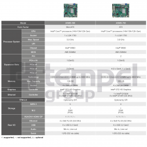 industrial-server-motherboards