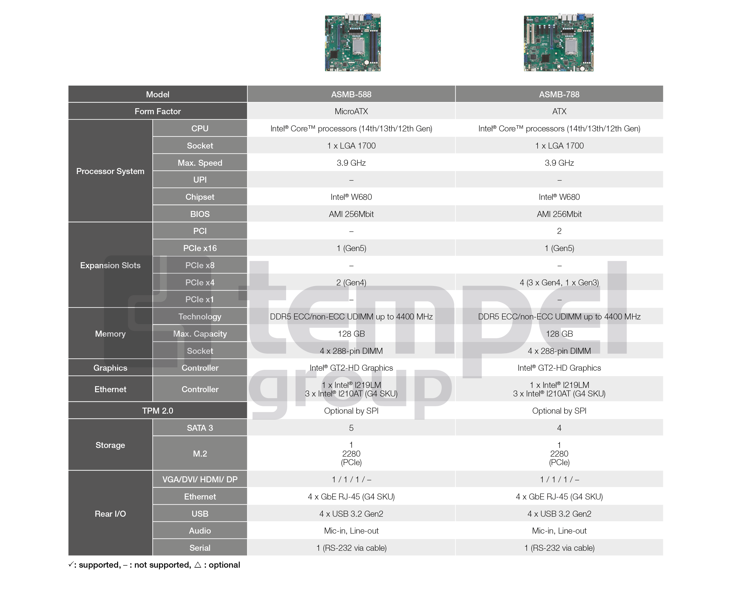 industrial-server-motherboards