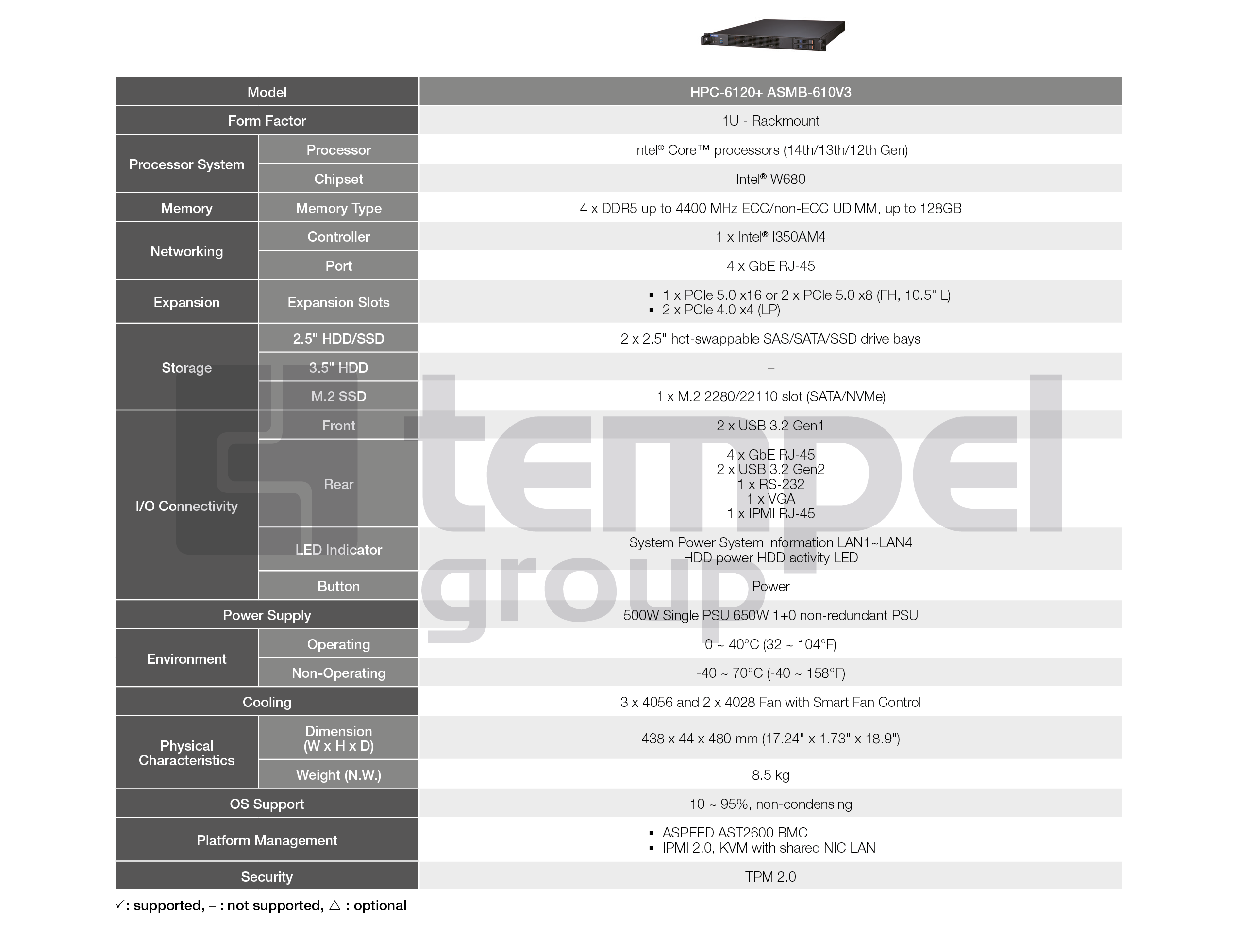 edge-accelerator-servers