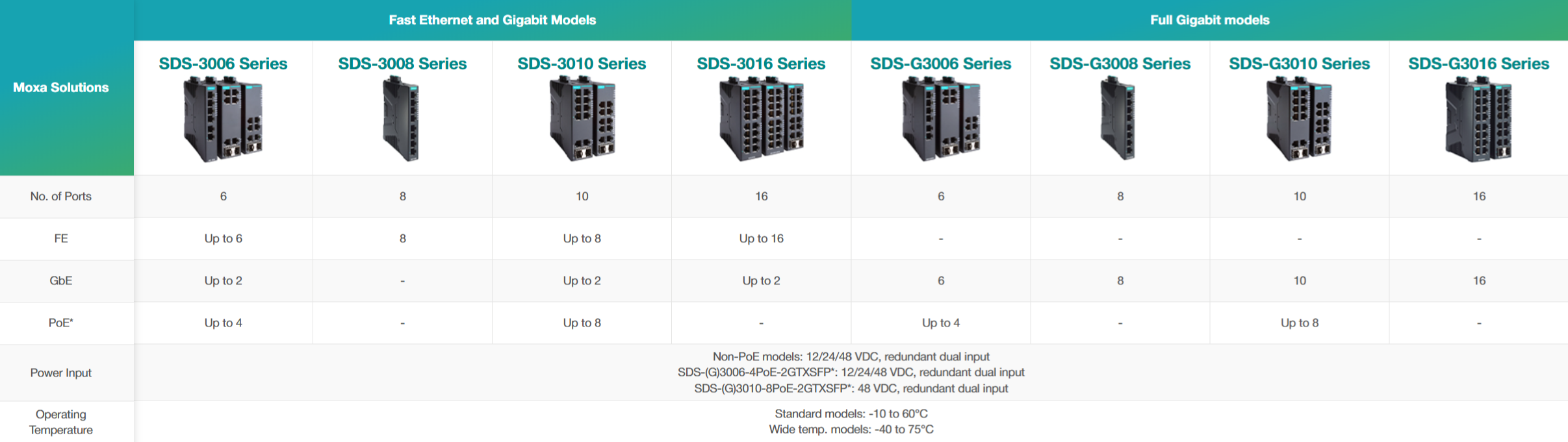 Smart Switches Moxa